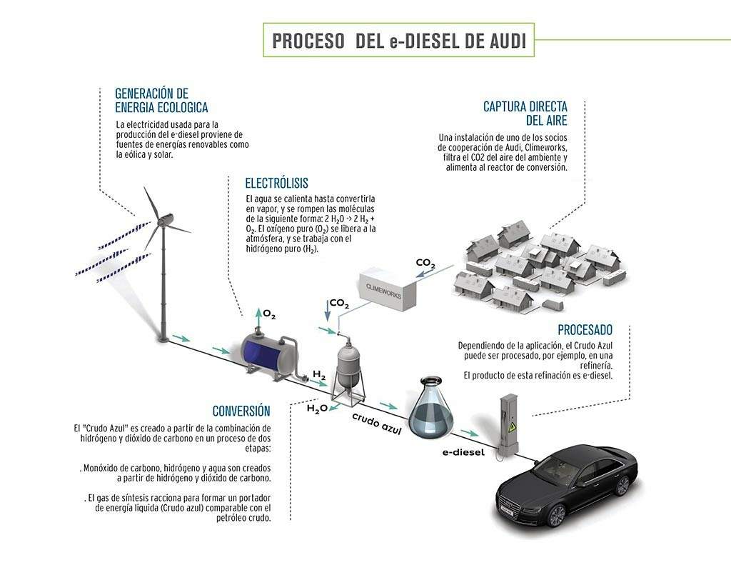 Informe de Responsabilidad Social Corporativa- Grupo Audi- Audi e-diesel