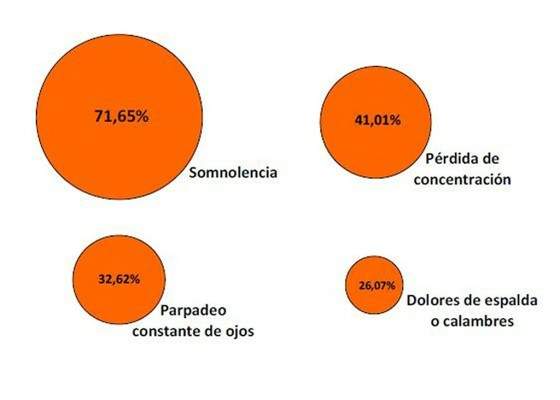 Estudio de la Fundación-Gráfico-1