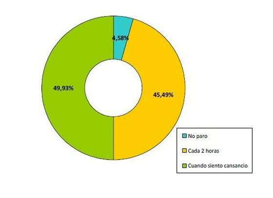 Estudio de la Fundación CEA-Gráfico 2
