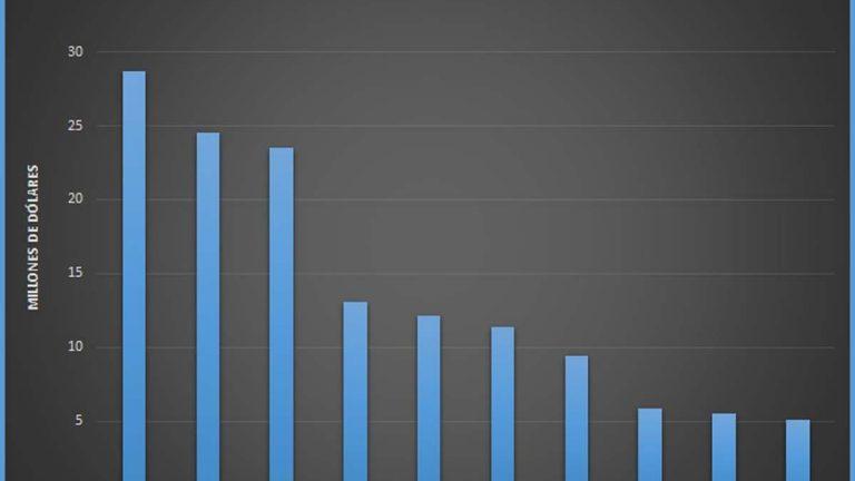 Grafico-Valor-Marcas-2017-def
