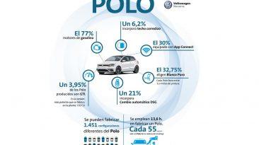 Infografía del Volkswagen Polo