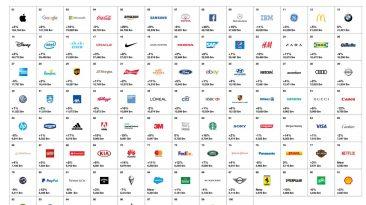 Toyota Mercedes-benz marcas mas valoradas interbrand