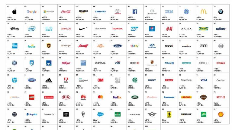 Toyota Mercedes-benz marcas mas valoradas interbrand