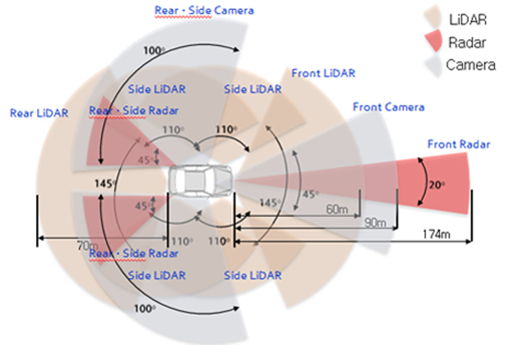 Hyundai Nexo Autónomo en pruebas