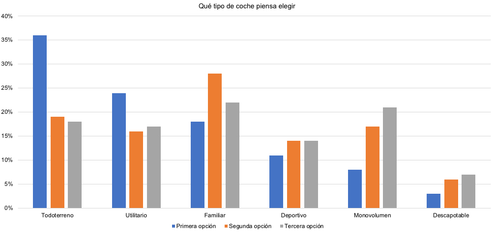 comprar coche de segunda mano