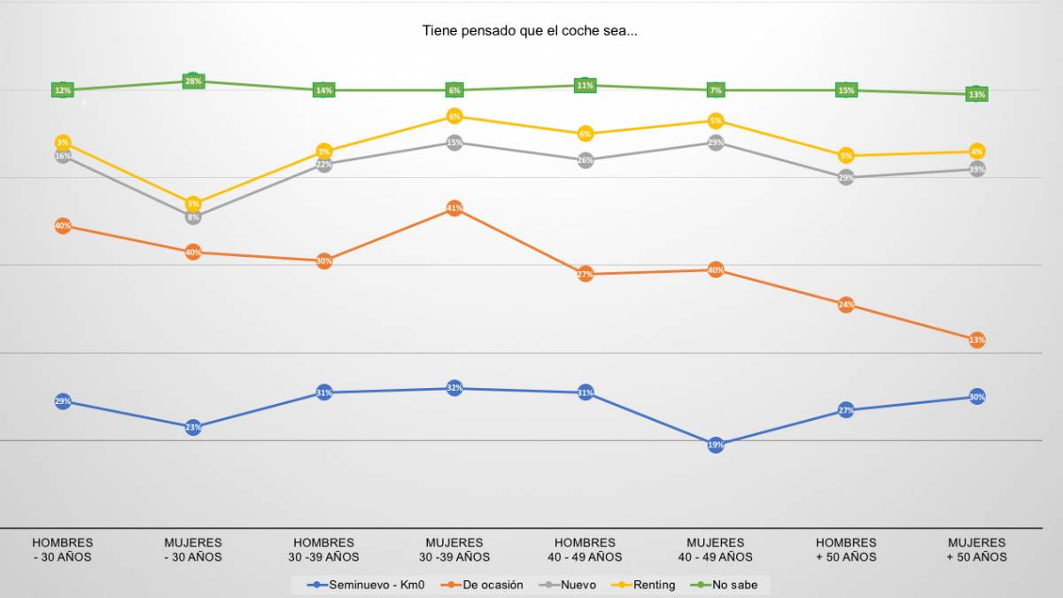 presupuesto coche segunda mano