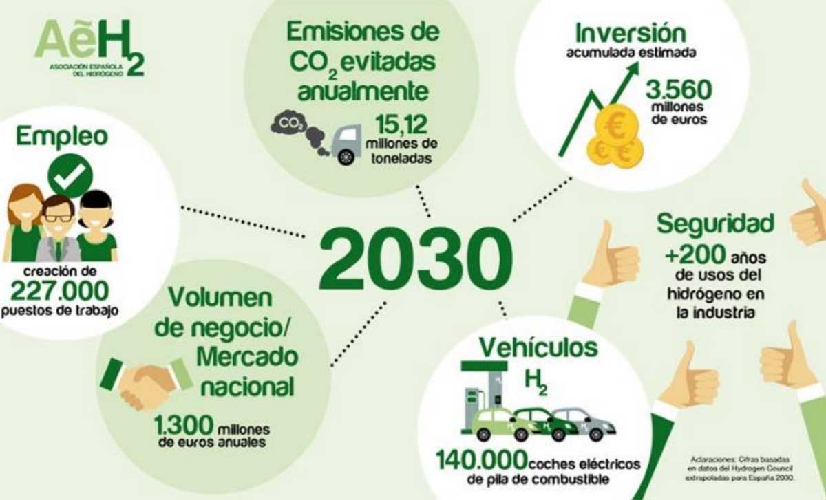 ¿Es el hidrógeno la mejor alternativa al diésel y la gasolina?