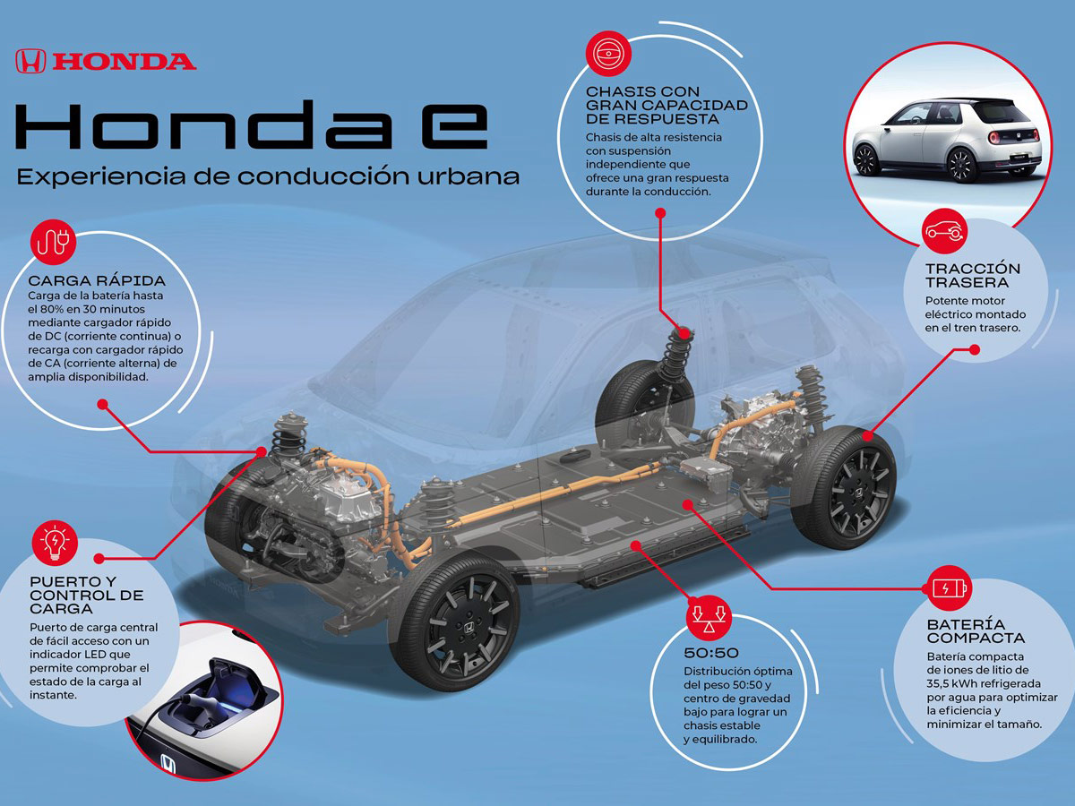 Honda e