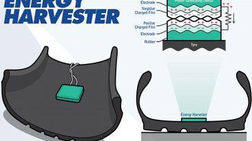 neumático de coche energy harvester