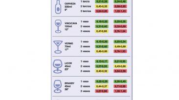 tabla positivos en un control
