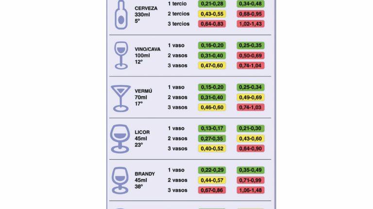 tabla positivos en un control