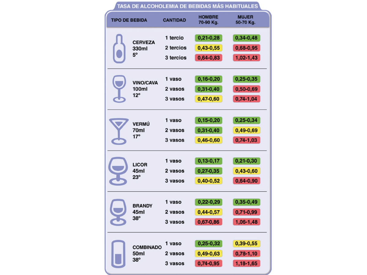 tabla positivos en un control