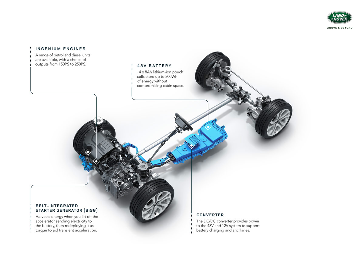 Prueba Land Rover Discovery Sport 2019