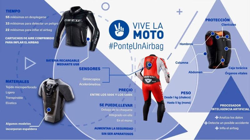 El uso del airbag en un motociclista permitiría bajar la siniestralidad de los usuarios de las dos ruedas