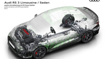 Audi RS 3 2022 infografía